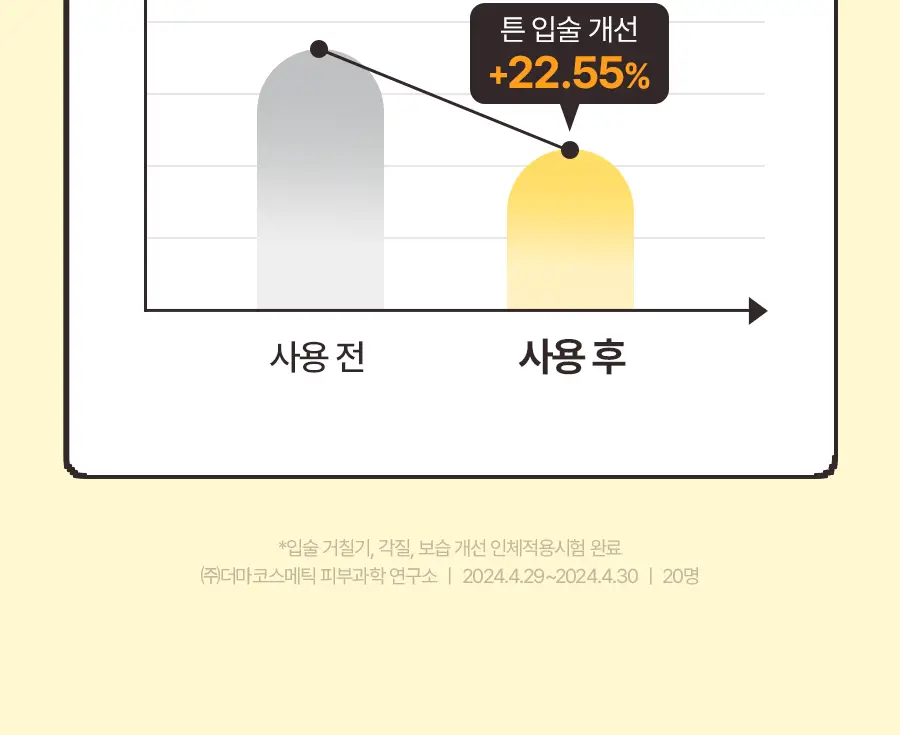 [포켓몬 에디션/5월올영픽] 토리든 솔리드인 세라마이드 립 에센스 11ml 트리플 한정 기획 (+토게피 스티커) 상세페이지 17